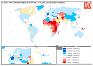 Rural Population Change 2010-2015