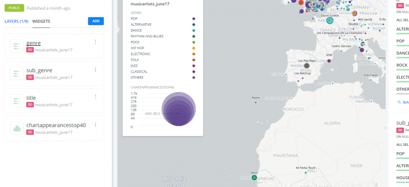 Example of Carto Builder