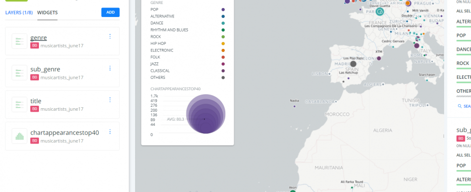 Example of Carto Builder