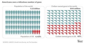 guns per capita
