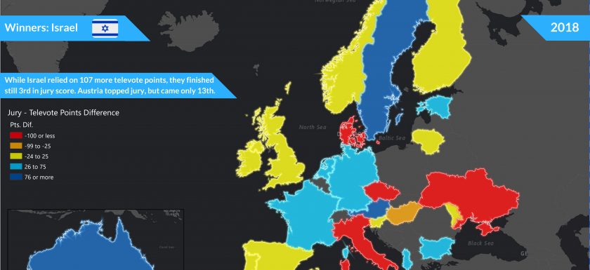 Eurovision 2018 - Jury - Public Vote Difference