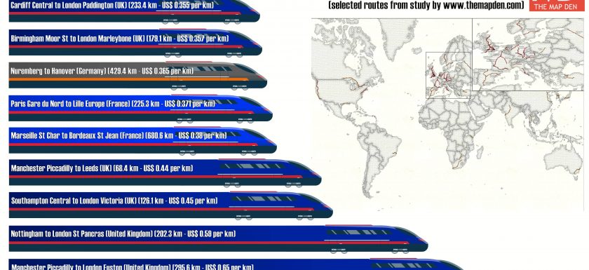 Top 10 Most Expensive Rail Routes by Price per km