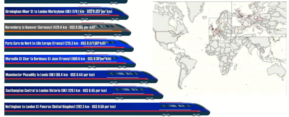Top 10 Most Expensive Rail Routes by Price per km