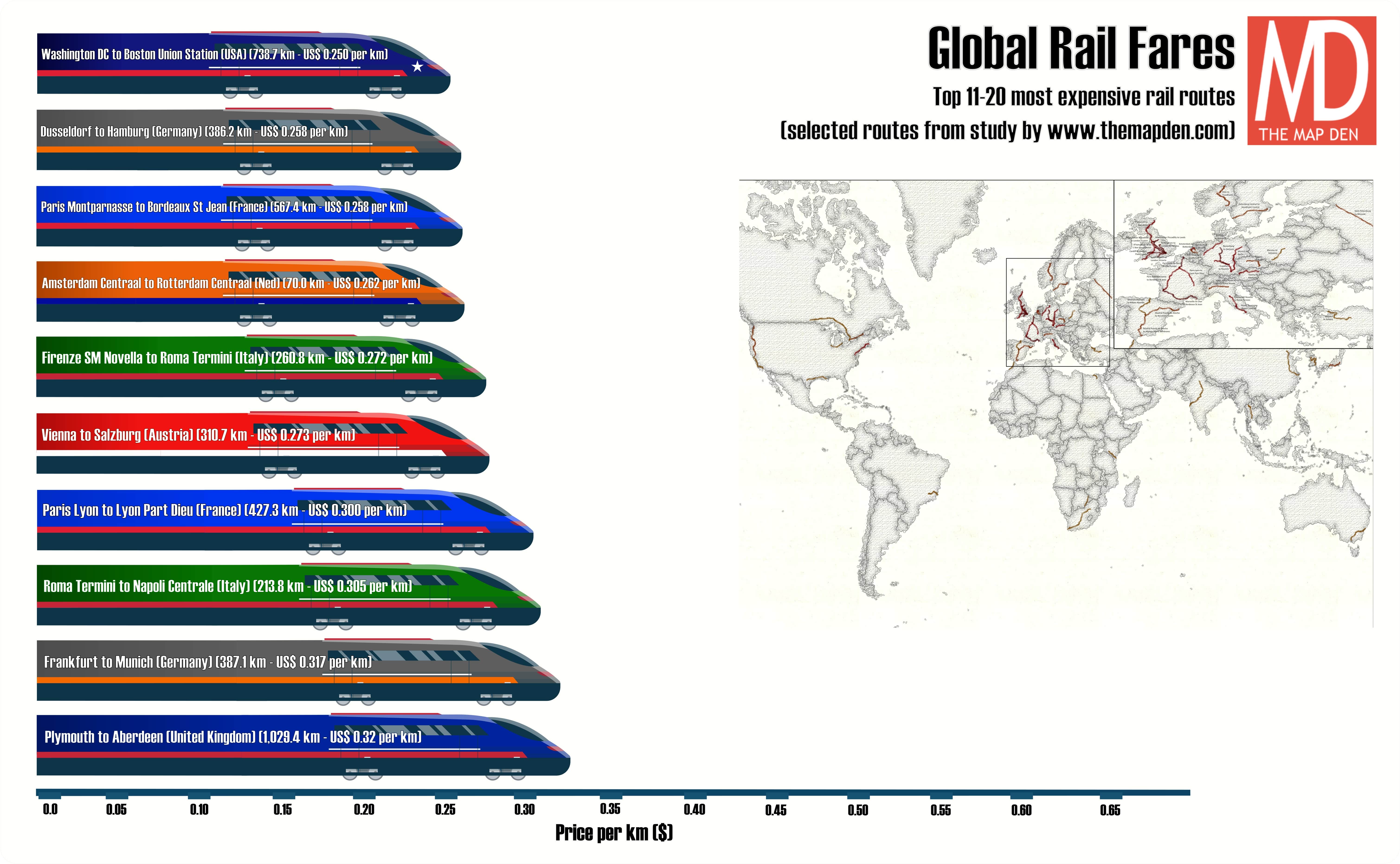 Top 11 to 20 Most Expensive Rail Routes by Price per km