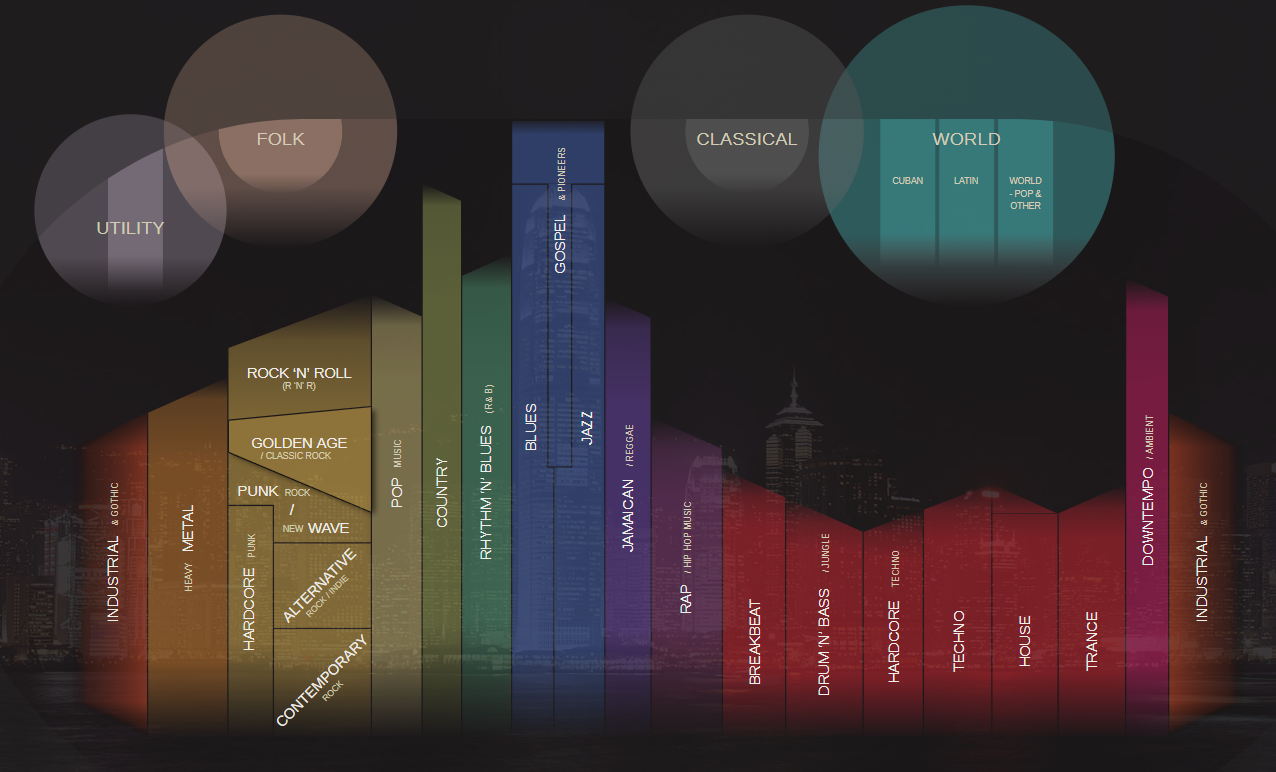 Music_Map_info_music genealogy